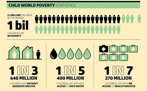 Poverty Statistics .